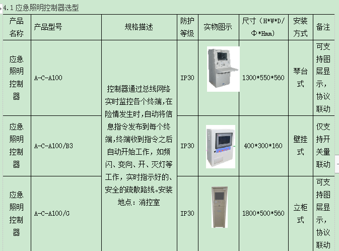安卓消防 科技赋能现代化消防安装全流程